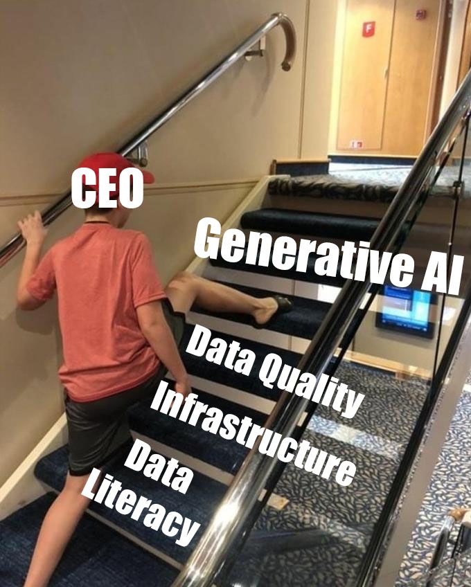 CEOs and AI
