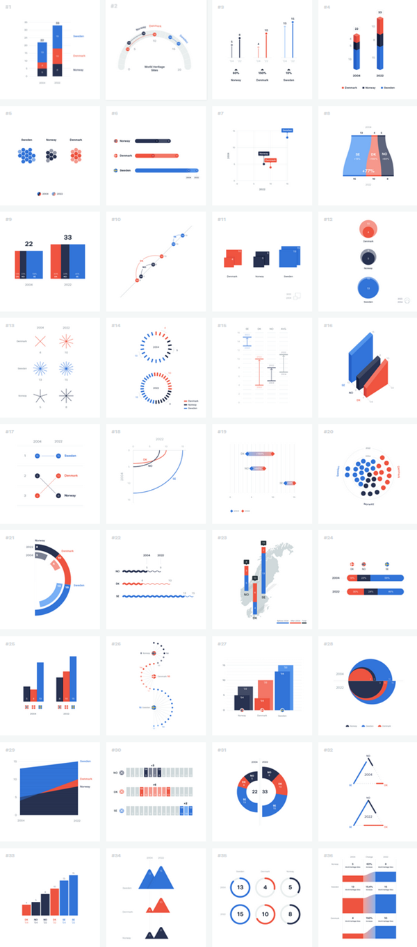1 dataset 100 visualizations