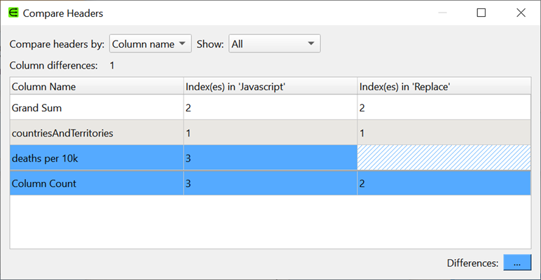 compare 2 dataset headers