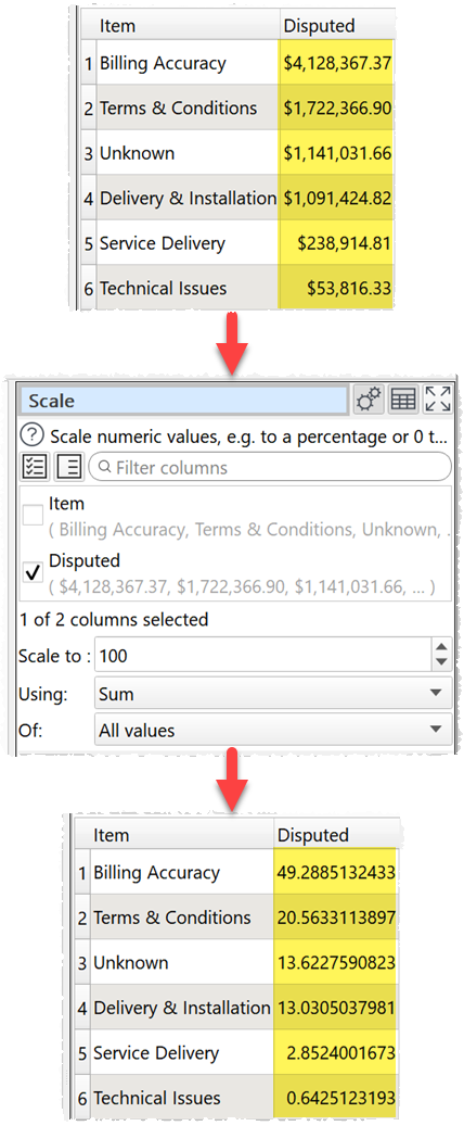 Scale transform