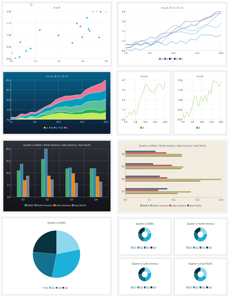 Example charts from Easy Data Transform Advanced Edition