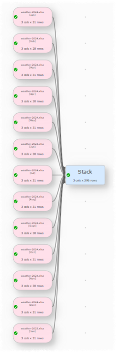 Combine multiple Excel files using a Stack transform