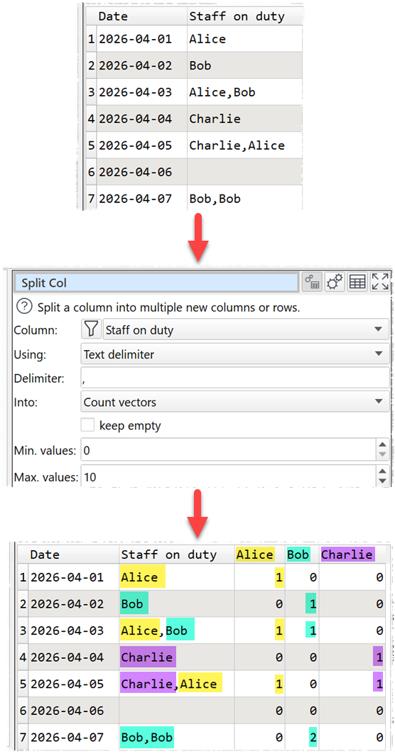 One hot encoding example