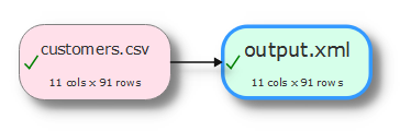 CSV to XML converter