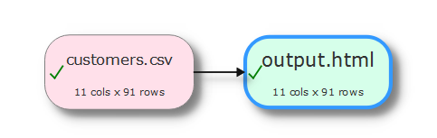 CSV to HTML converter