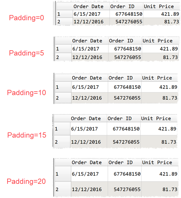 Data table padding examples