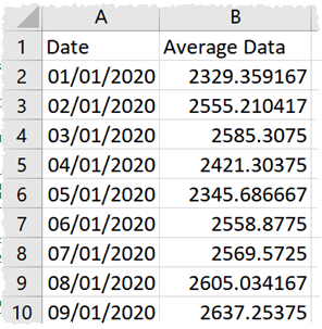 Excel pivot average