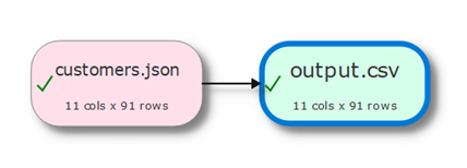 JSON to CSV converter