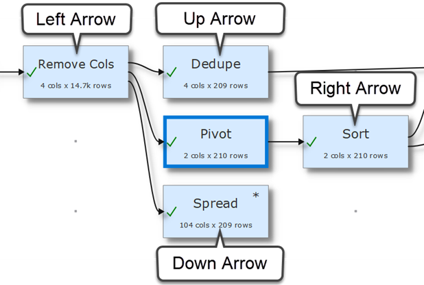 Type the transform name