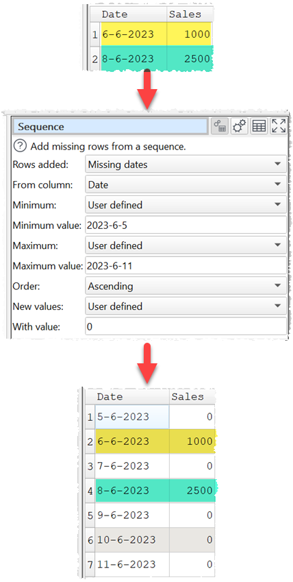 Example adding missing date rows into a date table