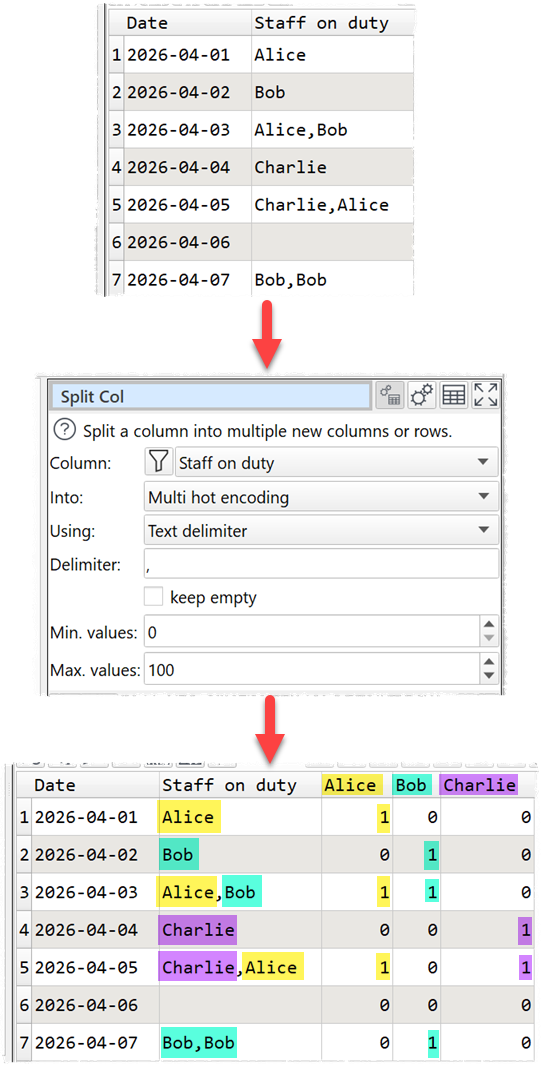 Multi hot encoding example