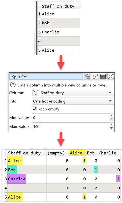 One hot encoding example