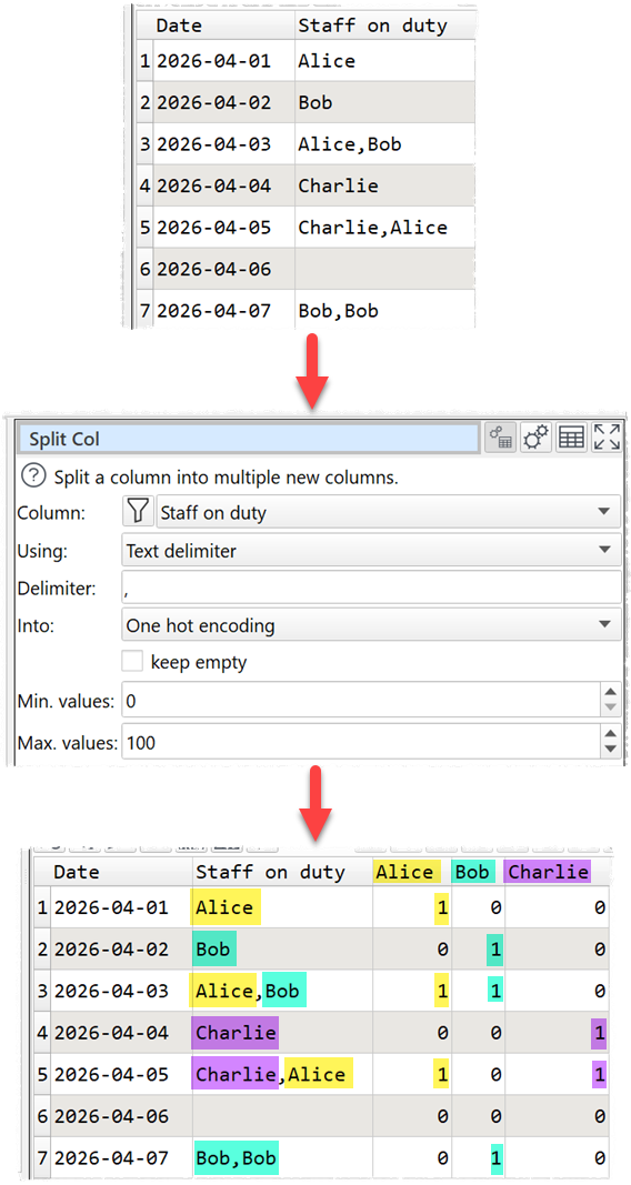 One hot encoding example