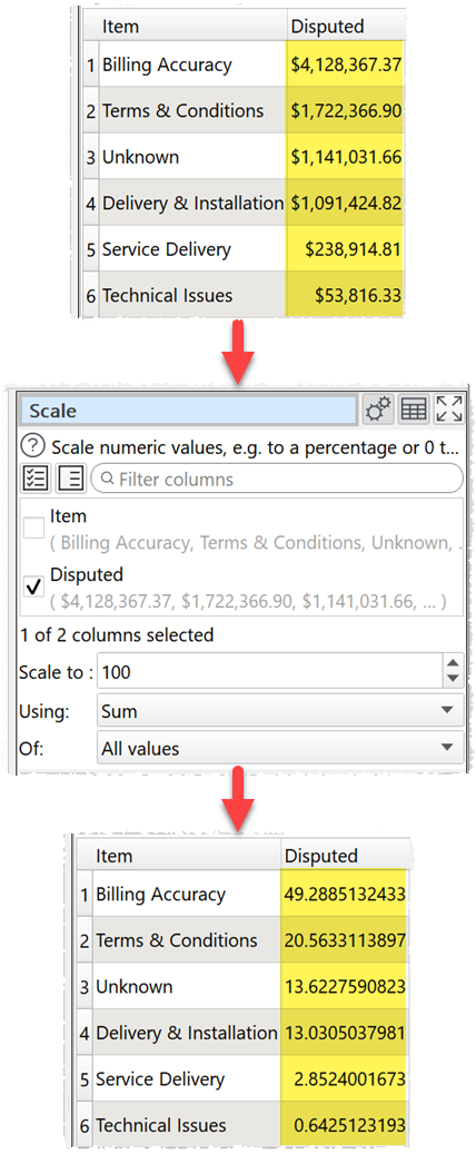 example convert column to percentages