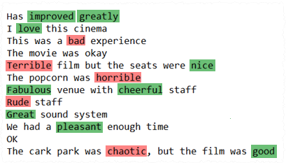 Simple sentiment analysis