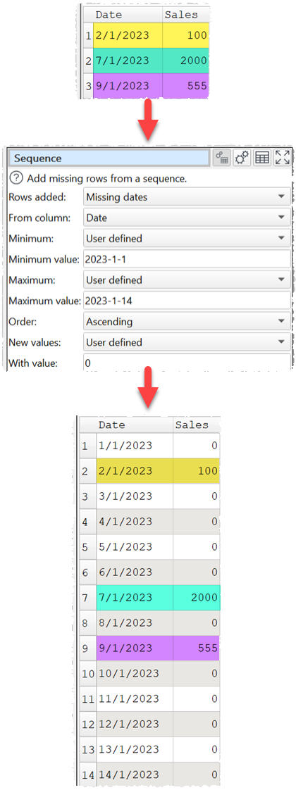 add missing date rows