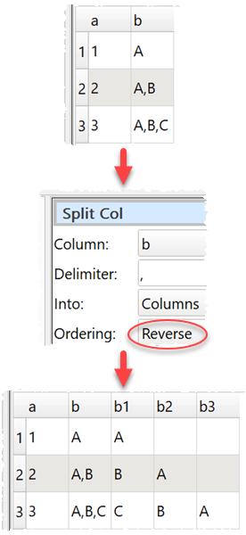 Split column and reverse order