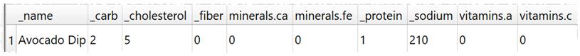 Column variables