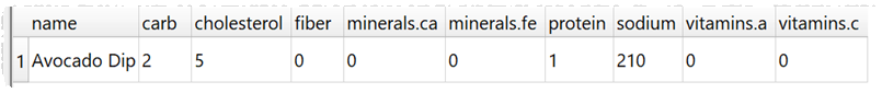 Column variables