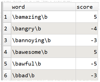 Whole word match lookup