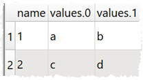 JSON input as wide example