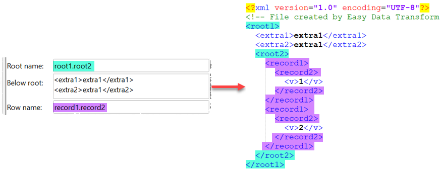 xml nested tags