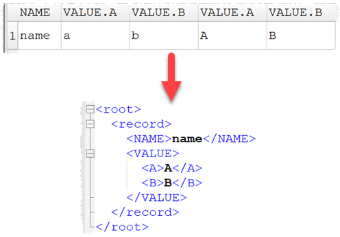duplicate column names to XML before