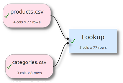 lookup-transform