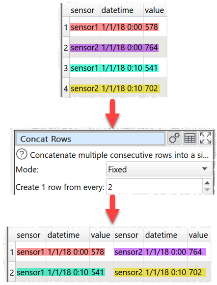 How to concatenate 2 rows example