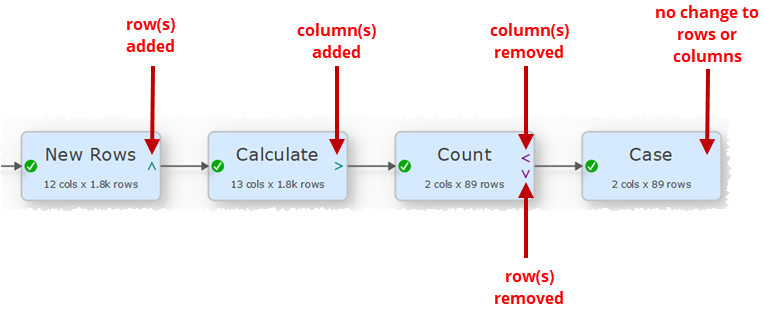 view row and column changes