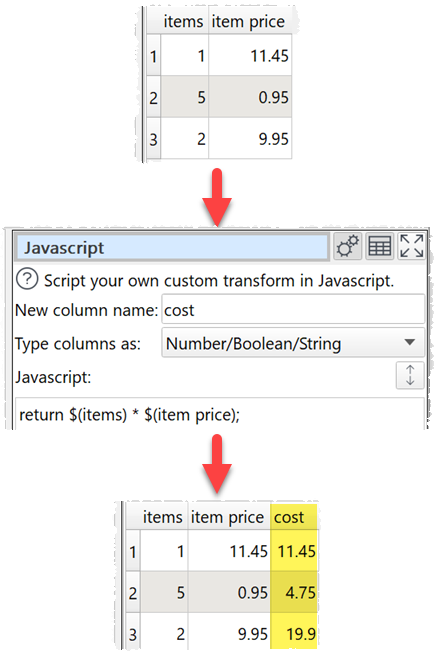 how to use Javascript for a custom transform example
