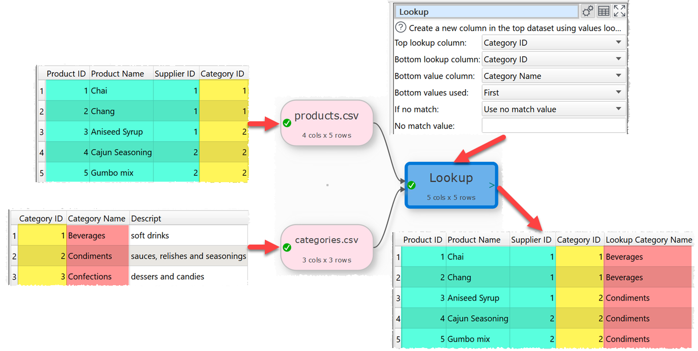 how to lookup between files example