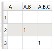 Remove empty nodes from JSOn or XML.