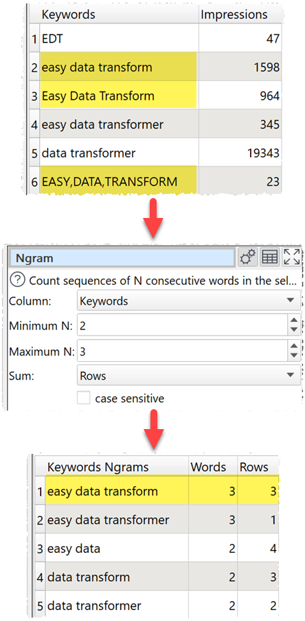 how to create ngrams