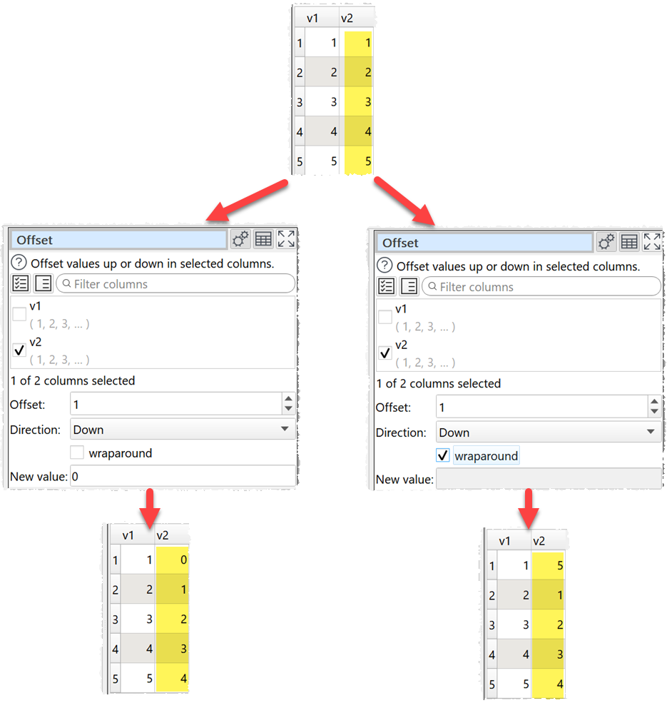 how to offset column values example