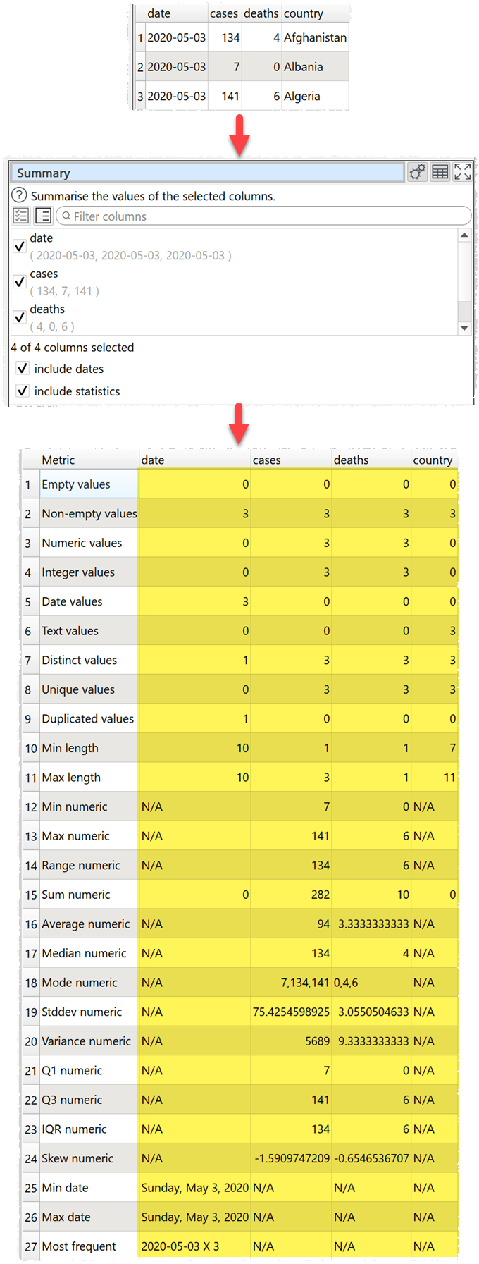 how to summary a data table example