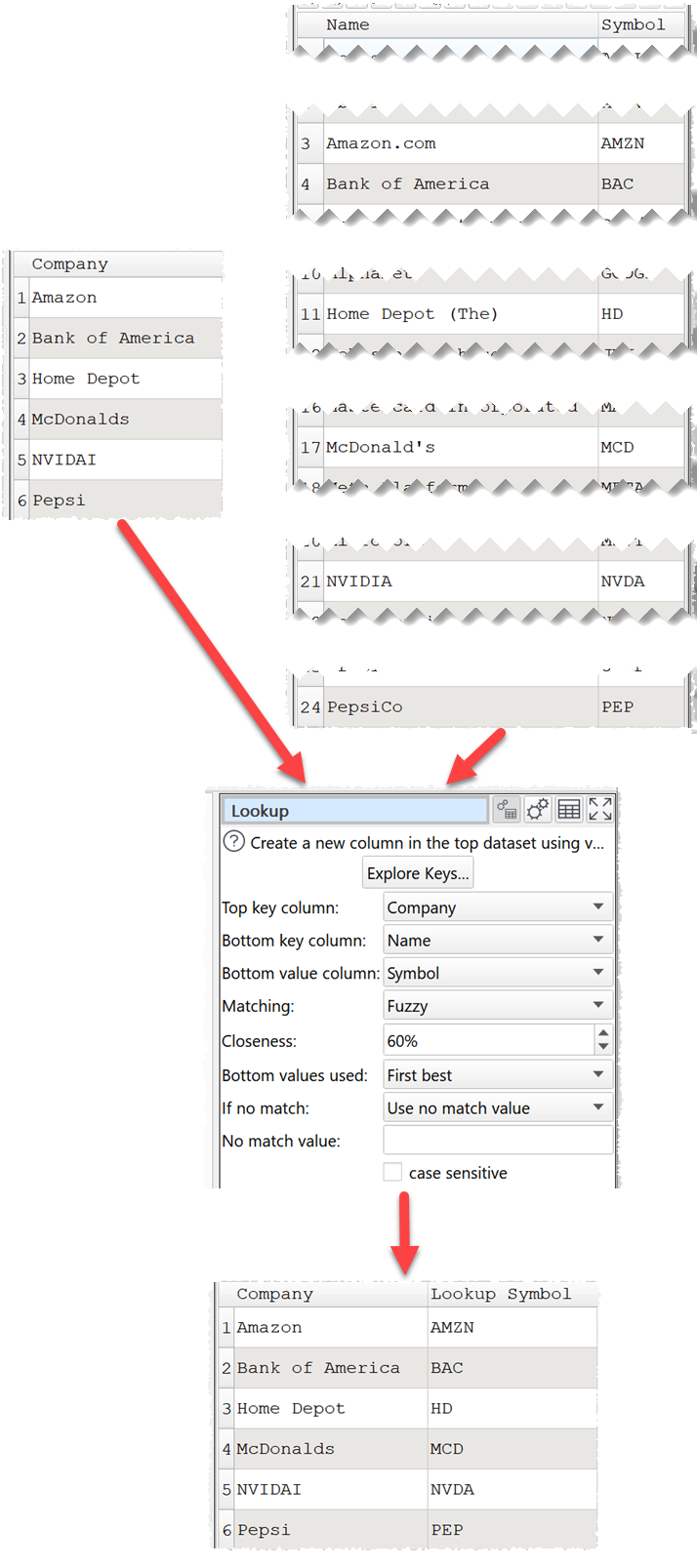 Fuzzy lookup by name