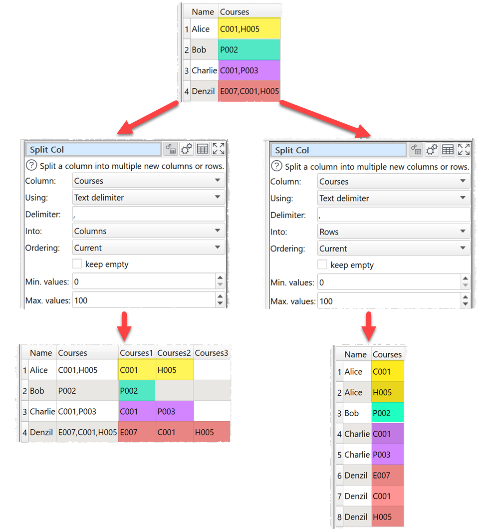 how to split column into columns or rows by delimiter example