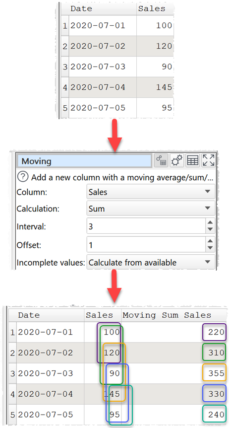 Calculate moving sum