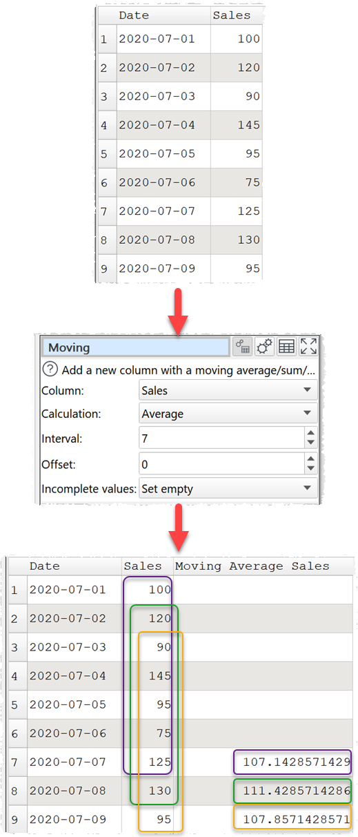 Calculate 7 day moving average