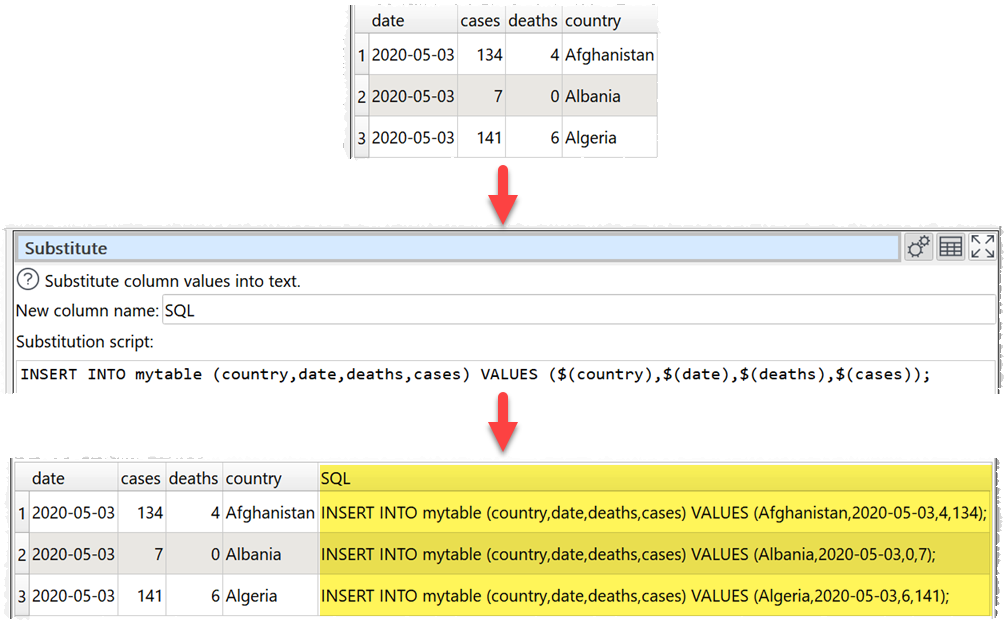 how to convert CSV to SQL example