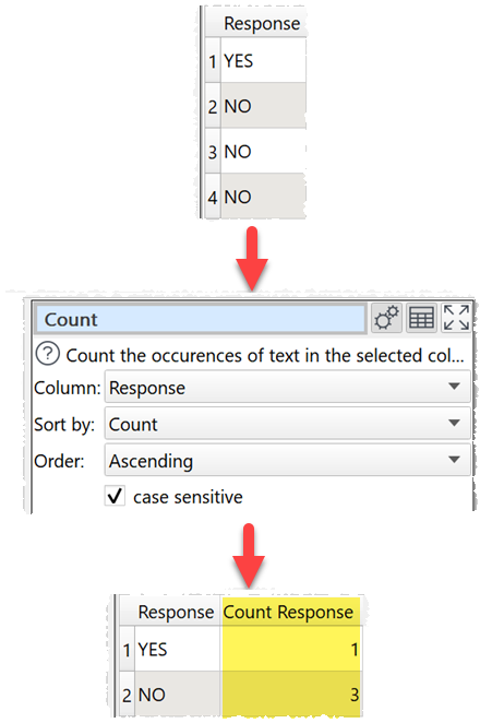 how to count unique values in a column example