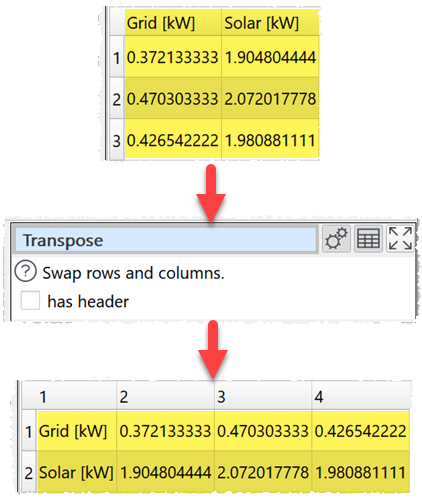 how to swap rows and columns example