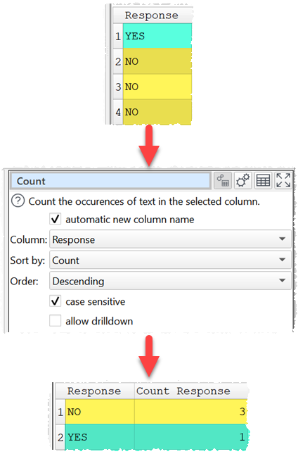 how to count unique values in a column example
