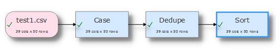 data transform pipeline