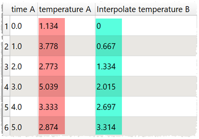 lookup example