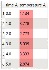 lookup example lookup example