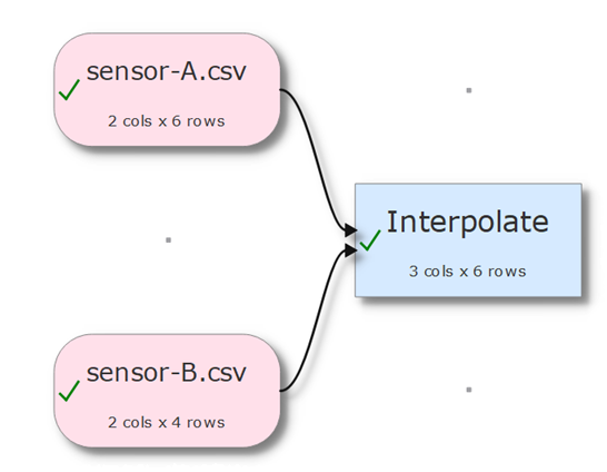 lookup example lookup example