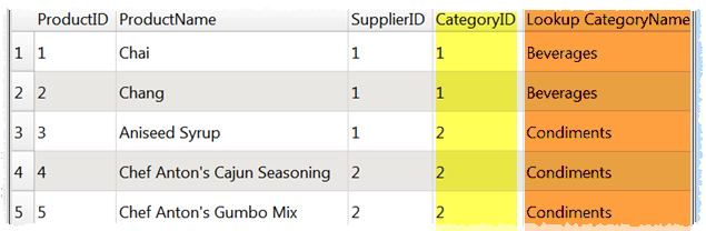 lookup example