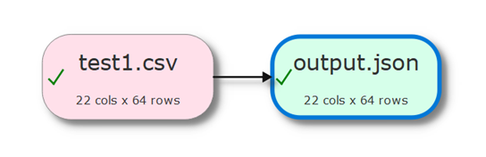 convert CSV to JSON